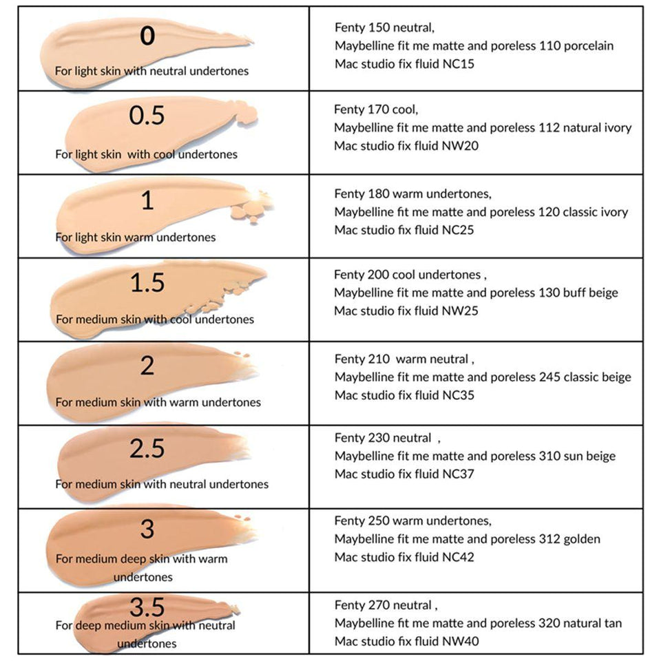 Softlight Foundation